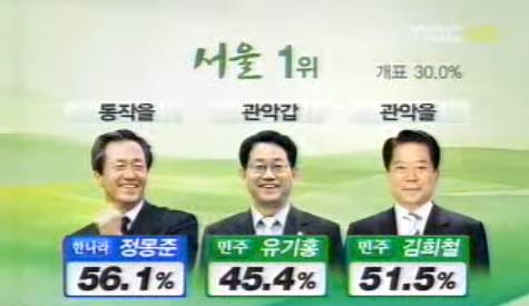 새누리당(한나라당) 서울에서의 리즈시절.jpg | 인스티즈