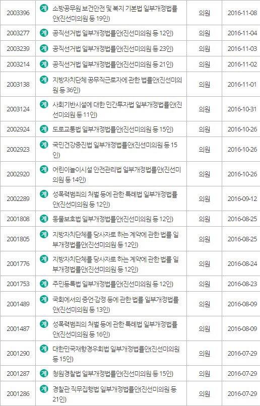 여기... 이름따라 살고계신 정치인이 있읍니다.......(+후원하기...) | 인스티즈