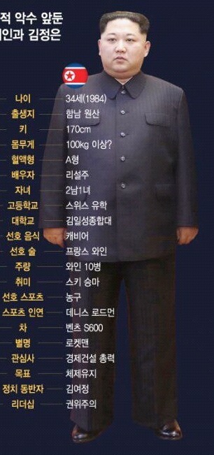 핵인싸 스펙에 대해 알아보자.jpg | 인스티즈