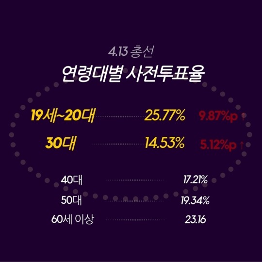  2030 투표로 분노를 보여주다 | 인스티즈