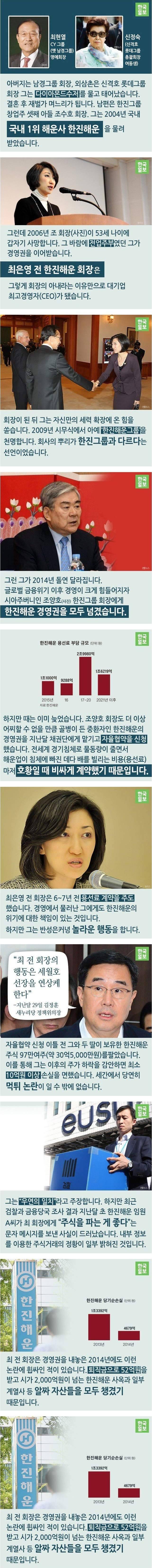 한진해운이 몰락한 과정 | 인스티즈