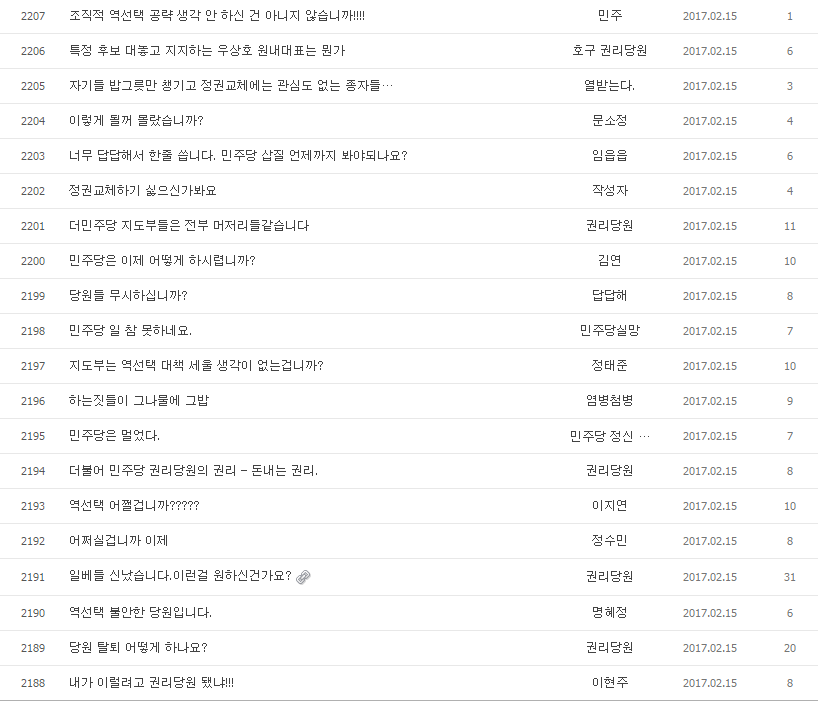 민주당 자유게시판 상황 | 인스티즈