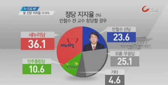 2013년 민주당 우울했던 시절 | 인스티즈