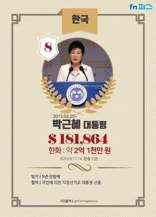 세계 지도자 연봉 TOP10 | 인스티즈