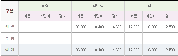 우리나라에서 제일 느린 무궁화호의 요금.jpg | 인스티즈