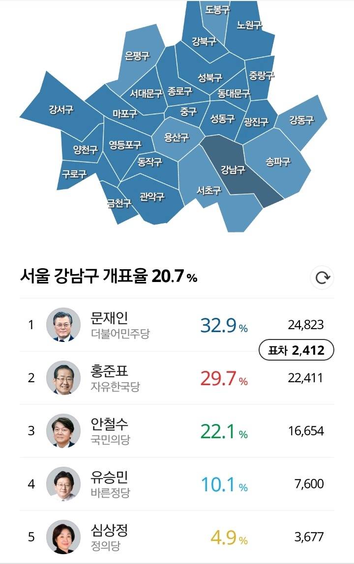 서울 개표상황 | 인스티즈