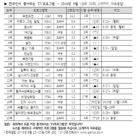 무도 위기설이 웃긴 이유 .jpg | 인스티즈
