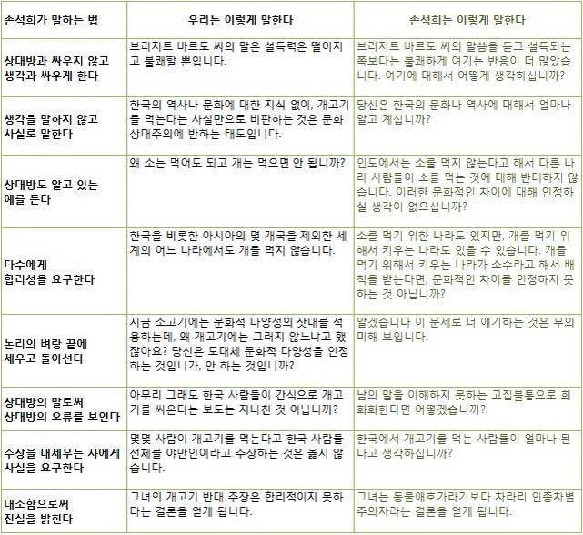 손석희가 말하는방법 | 인스티즈