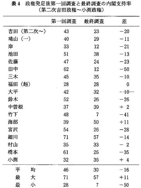 일본 언론이 박 대통령 지지율 하락에 주목하는 이유 | 인스티즈