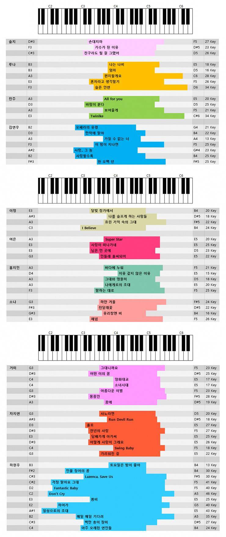 음악대장 하현우의 보컬에 대한 모든것 | 인스티즈