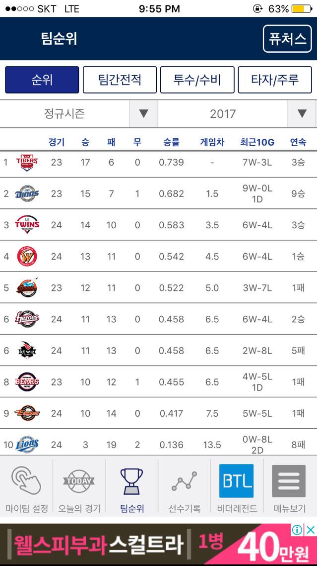 오늘자 프로야구 결과 및 순위 | 인스티즈