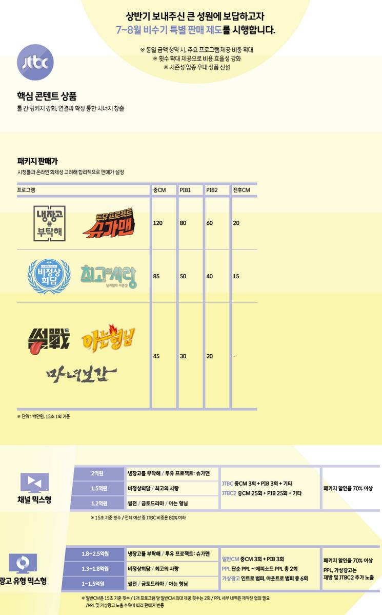 JTBC예능프로그램 광고 판매가.JPG | 인스티즈
