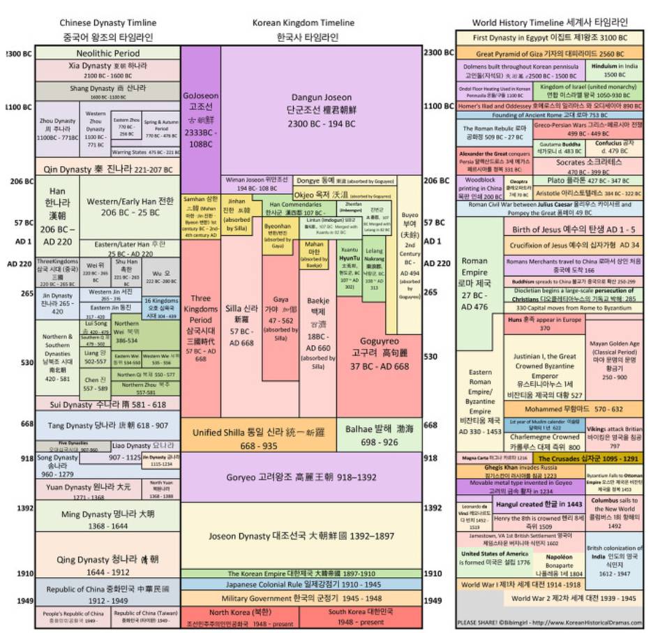 한눈에 보는 한중일 그리고 세계사 | 인스티즈