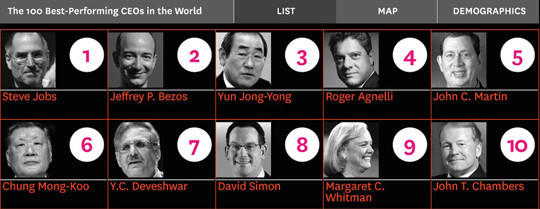 윤종용 삼성전자 전 부회장이 기업총수들중 월급이 최고인 이유 | 인스티즈