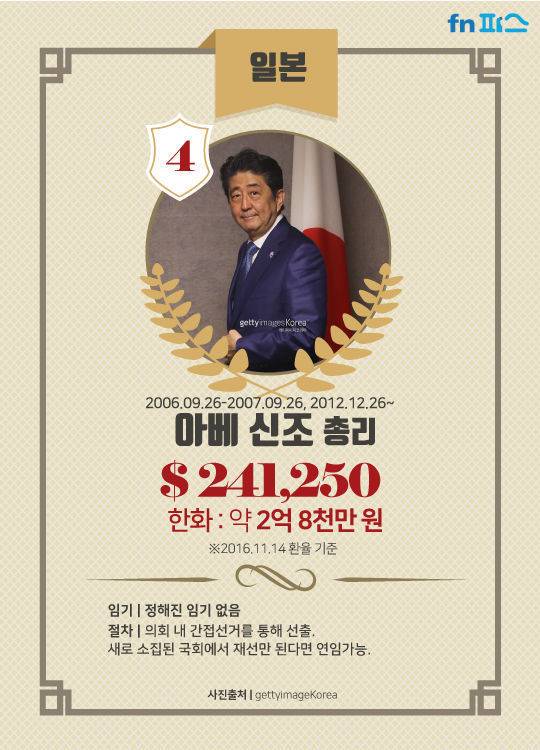 세계 지도자 연봉 TOP10 | 인스티즈