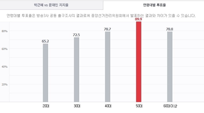 싫은 기름장어 이길 수 있는 유일한 방법 | 인스티즈