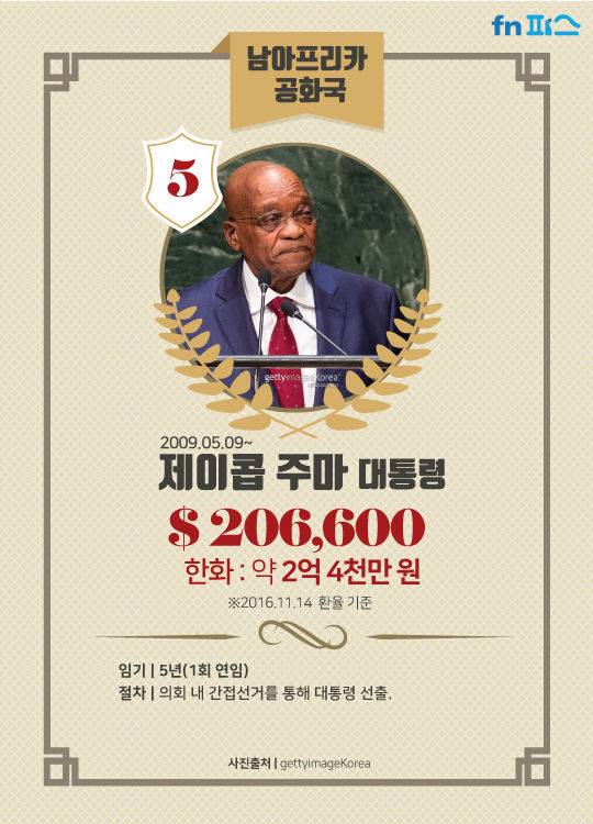 세계 지도자 연봉 TOP10 | 인스티즈