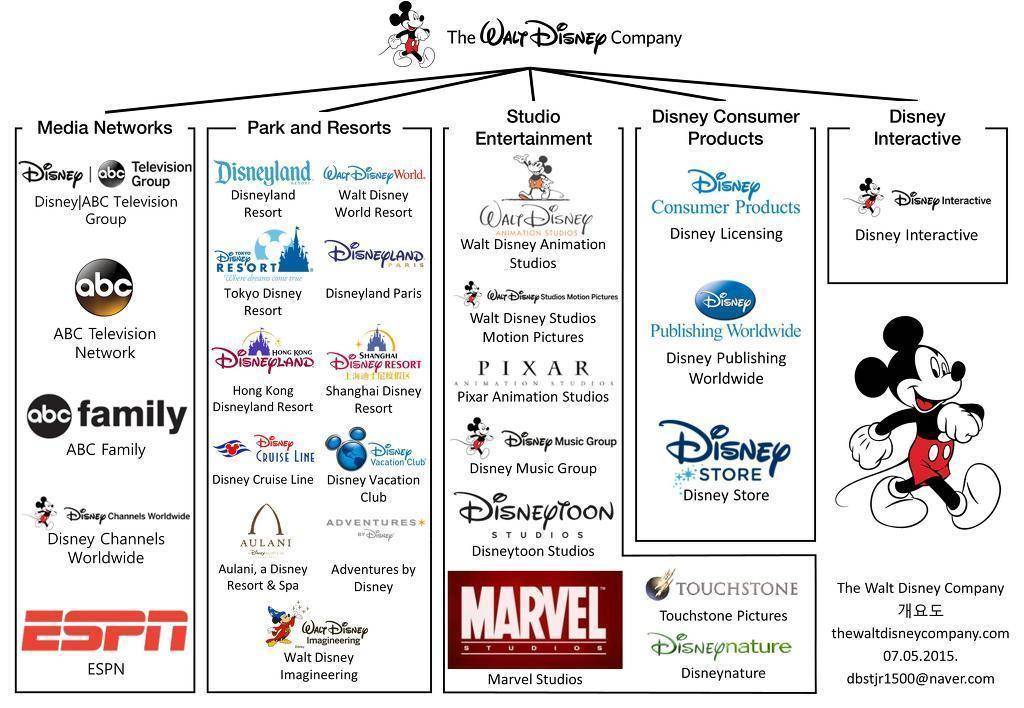 디즈니의 ㅎㄷㄷ한 규모 | 인스티즈