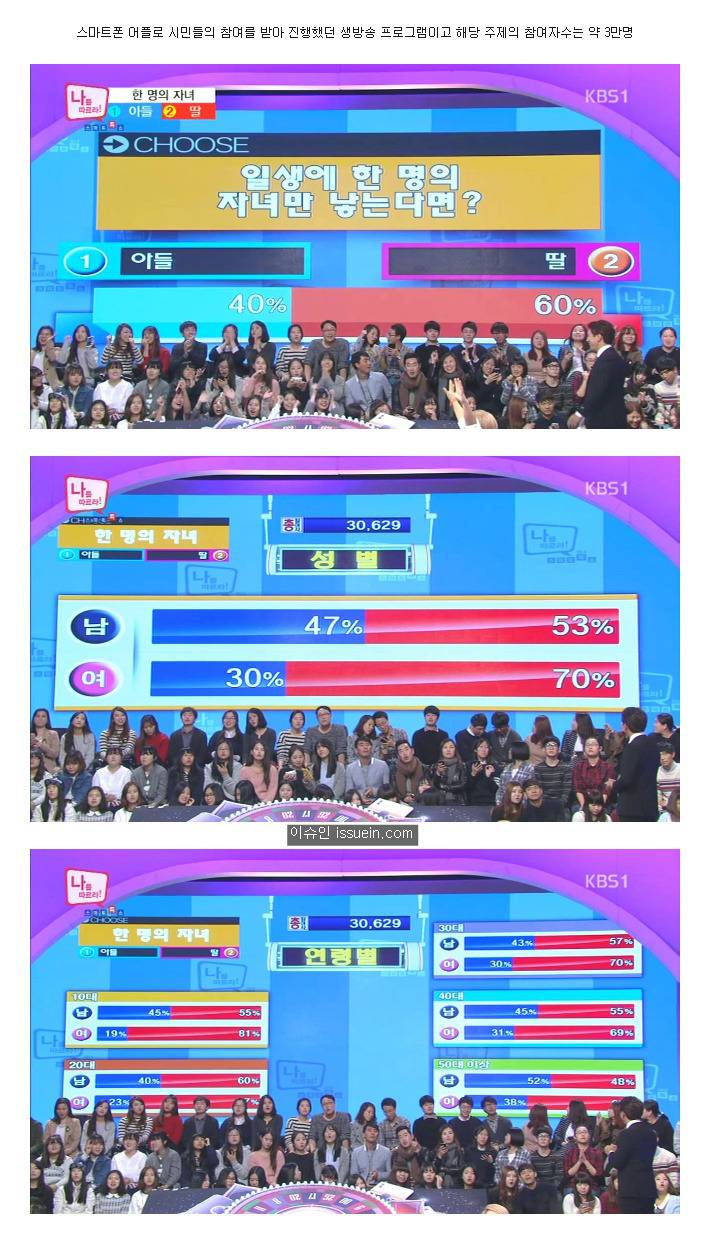 일생에 한 명의 자녀만 낳는다면 | 인스티즈