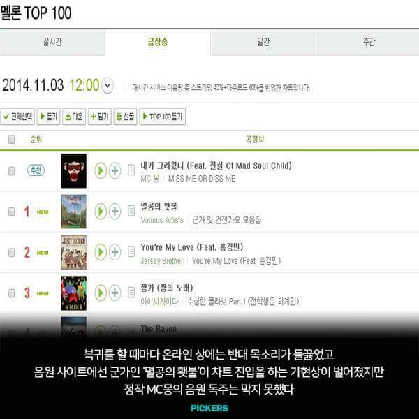 mc몽의진실 | 인스티즈