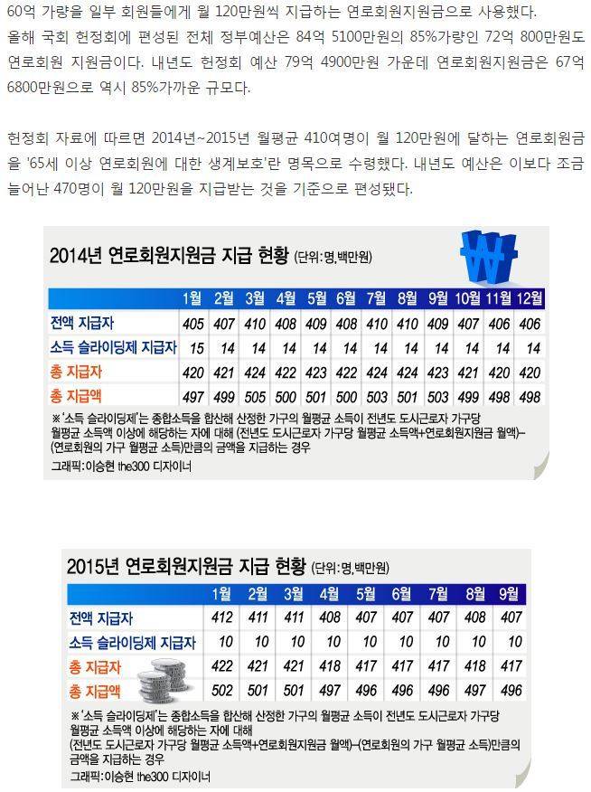 읽어주세요] 대한민국 예산이 허투루 쓰이는 대표적 집단 | 인스티즈