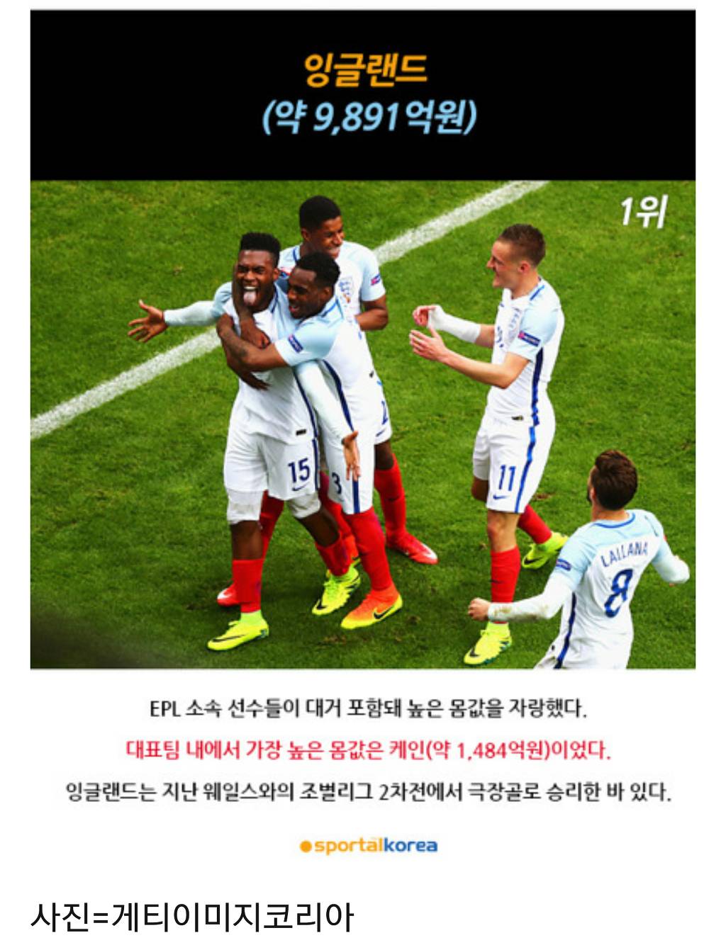 유로 2016 출전팀 몸값 top7 | 인스티즈