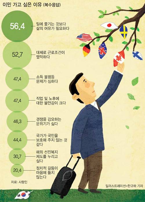 이민을 가고싶은 이유 | 인스티즈