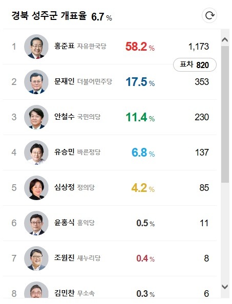 사드설치되었던 경북 성주군 개표현황.jpg | 인스티즈