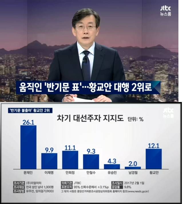 반기문 기권 후 긴급여론조사 | 인스티즈