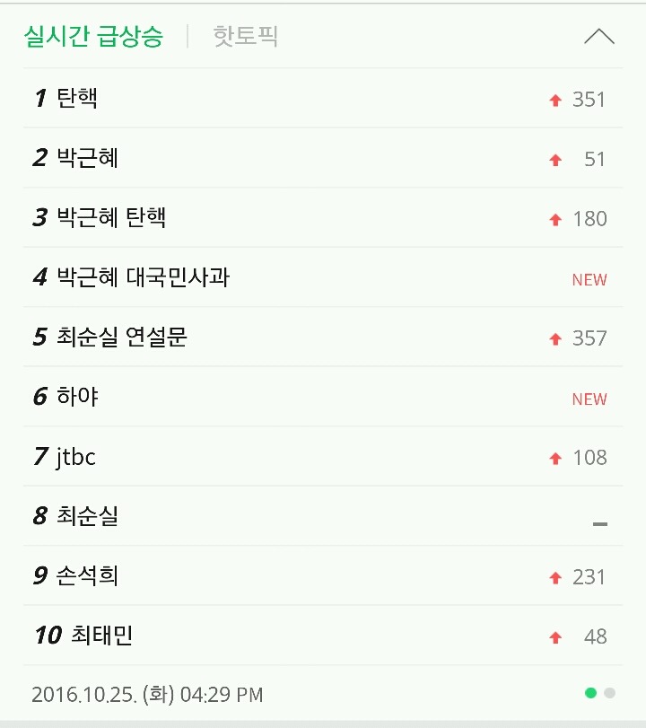 네이버 인기검색어 상황 | 인스티즈