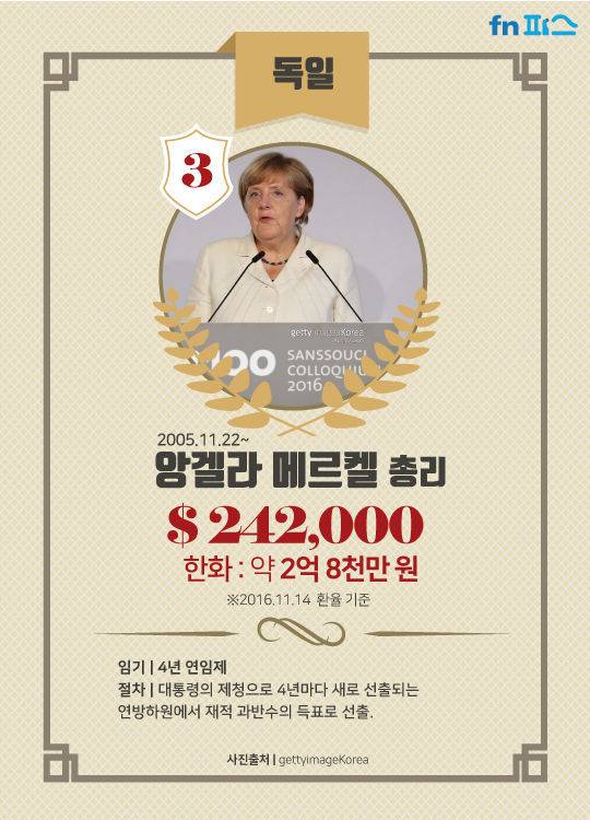 세계 지도자 연봉 TOP10 | 인스티즈