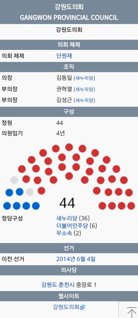 최문순 지사가 이 시국에도 의사표현을 못 하는 이유 | 인스티즈