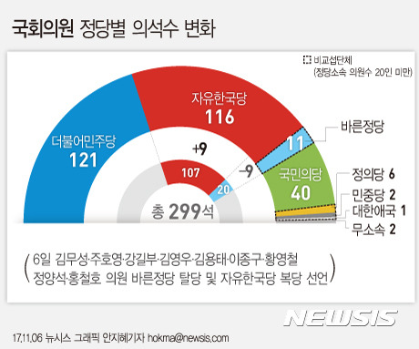 이니 하고 싶은거 다해~ 11.06(월) | 인스티즈