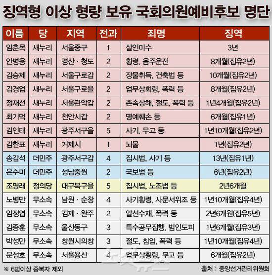 앞으로 우리나라를 이끌어주시려는 분들입니다 | 인스티즈