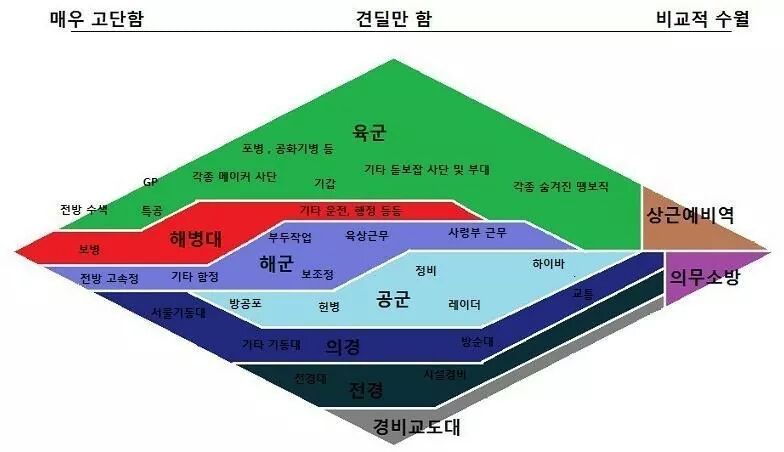 군대 난이도 고전짤.jpg | 인스티즈