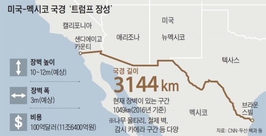 트럼프 장성 팩트체크 | 인스티즈