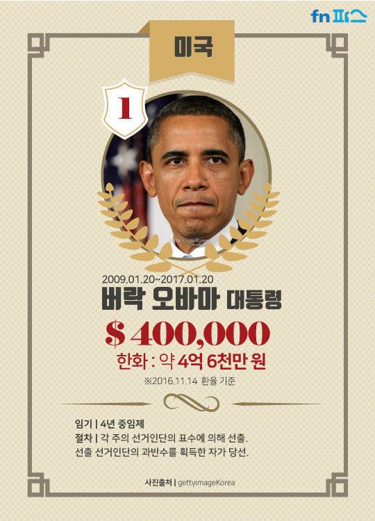 세계 지도자 연봉 TOP10 | 인스티즈