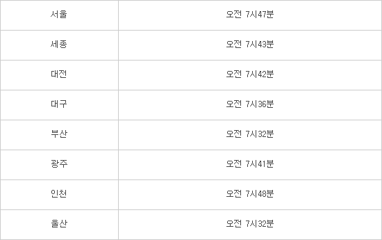 2018년 첫 해돋이 7시26분 독도에서 시작 | 인스티즈