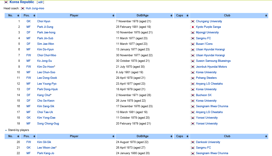 대한민국 올대 호화멤버 | 인스티즈