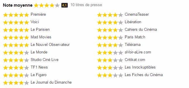 부산행 프랑스 평론가 평점.JPG | 인스티즈