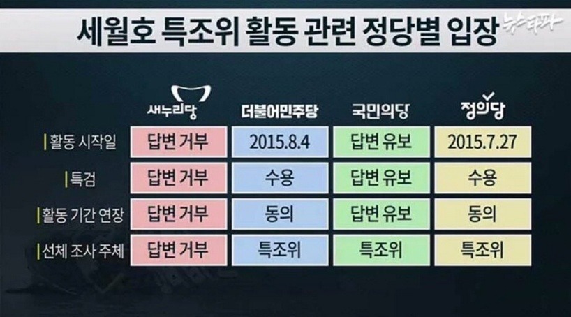  안산시 단원구 주민입니다. 지난 2년간 세월호에 꾸준히 관심을 가져준 건 문재인과 더민주 의원들이었습니다 | 인스티즈
