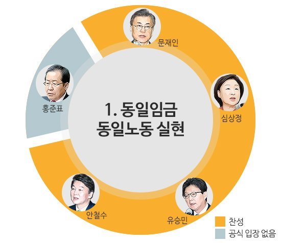 홍준표가 대통령 되면 바로 보이는 미래 | 인스티즈