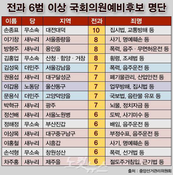 앞으로 우리나라를 이끌어주시려는 분들입니다 | 인스티즈
