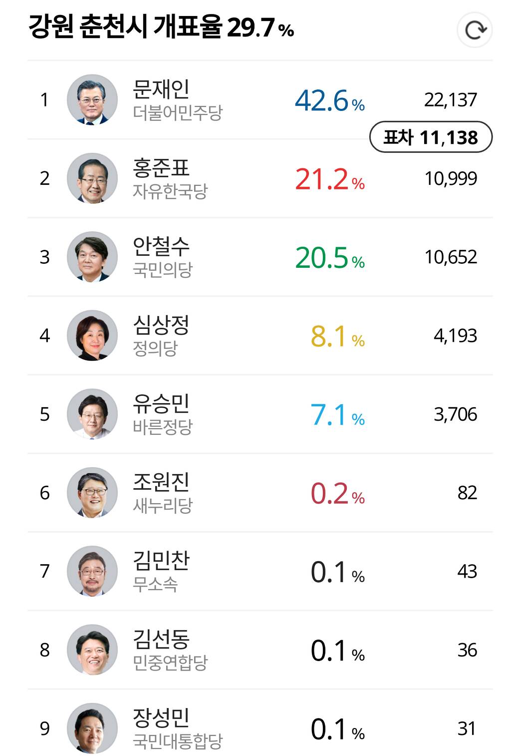 김진태 안방 터는 문재인 | 인스티즈
