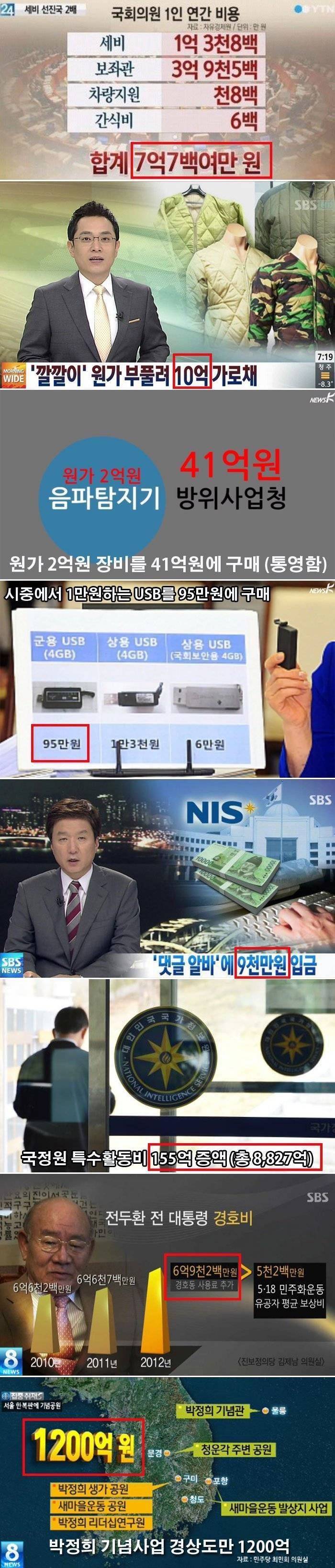 나라에 돈이 없는 이유 | 인스티즈