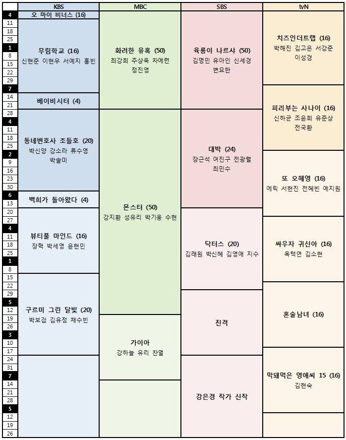 2016년 방송사별 드라마 라인업 | 인스티즈