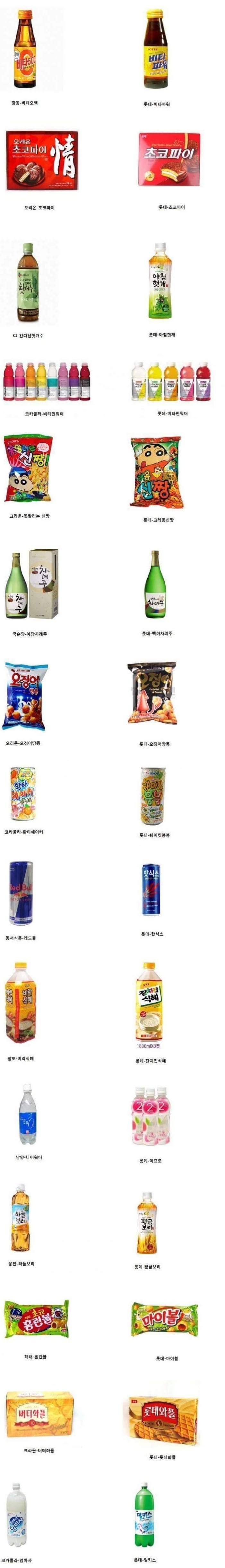 표절하나는 기가막히게 잘하는 기업 | 인스티즈