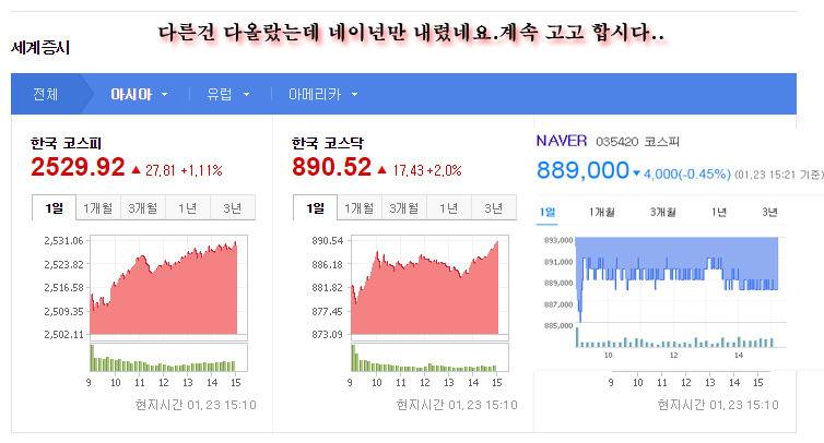 네이버 페이 탈퇴운동등을 지속하면 네이버에 몇조원의 타격을 줄수 있다 | 인스티즈