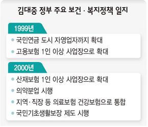 내가 DJ를 높게평가하는이유.jpg | 인스티즈