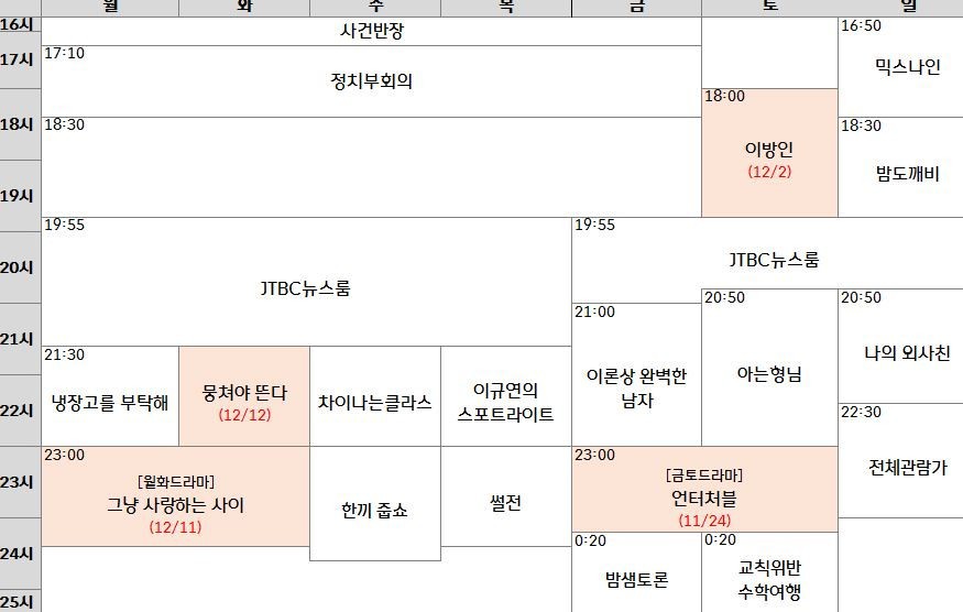 JTBC 장수예능 비정상회담 시즌종료 | 인스티즈